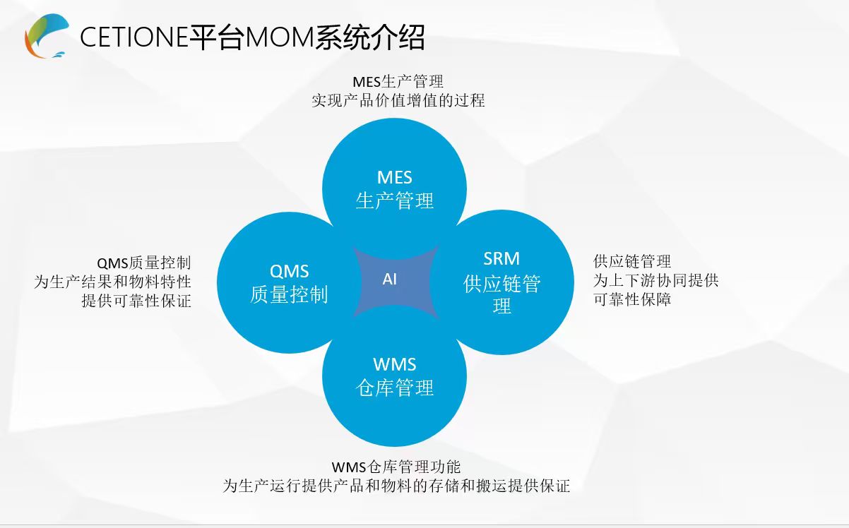 MOM - 制造运营管理系统